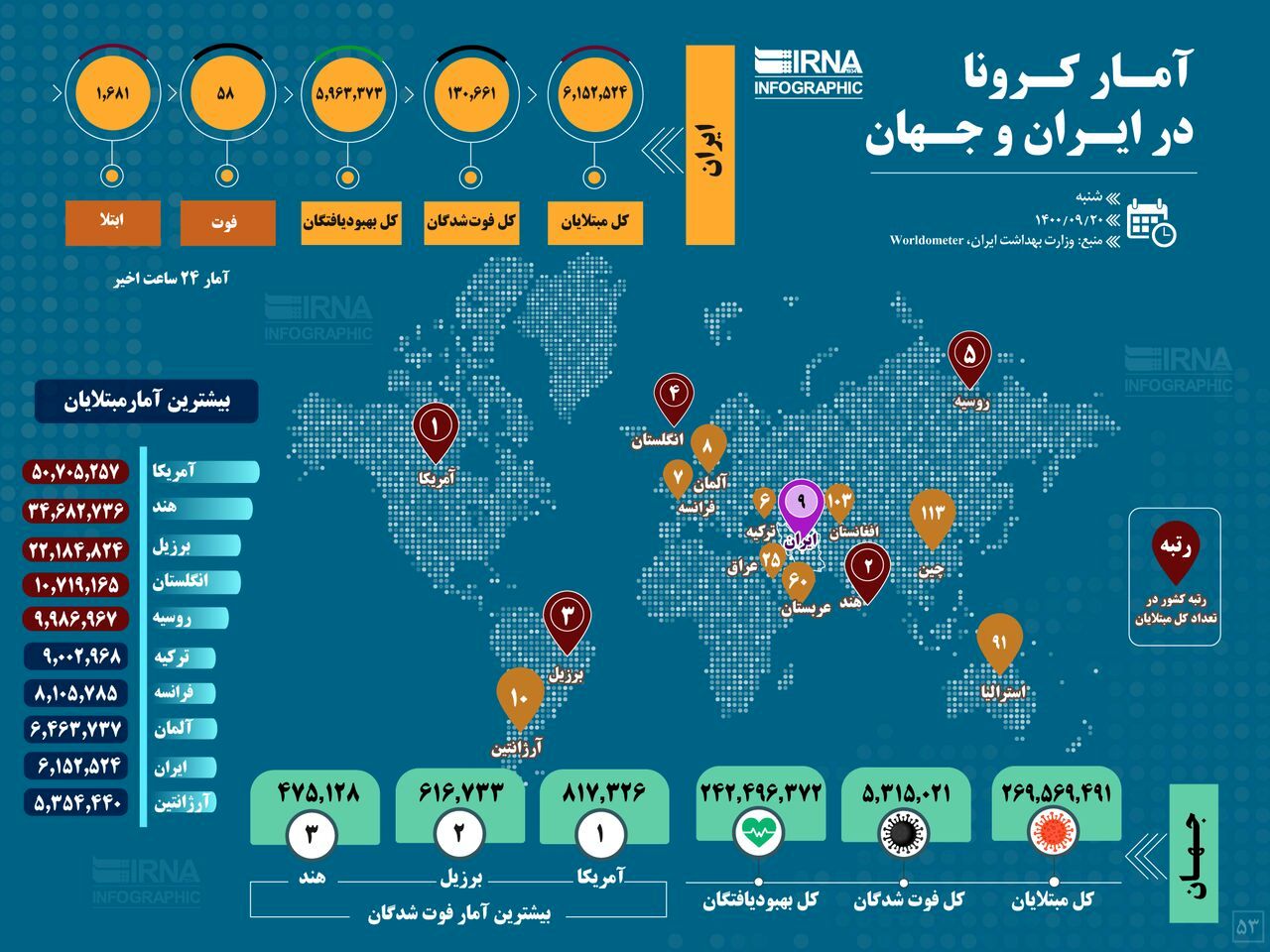 تازه‌ترین آمار کرونا در ایران و جهان