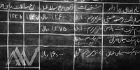 آمادگی 500 سهامدار بزرگ برای عرضه سهام به مردم