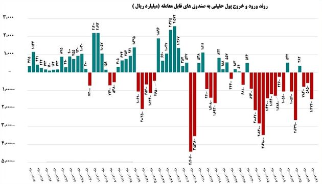 ورودی پول 2
