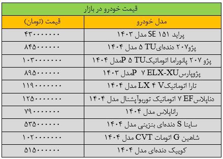 قیمت پژو۲۰۷ ریخت/ آخرین قیمت سمند، شاهین، کوییک، دنا و تارا + جدول