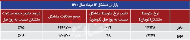 بازار 