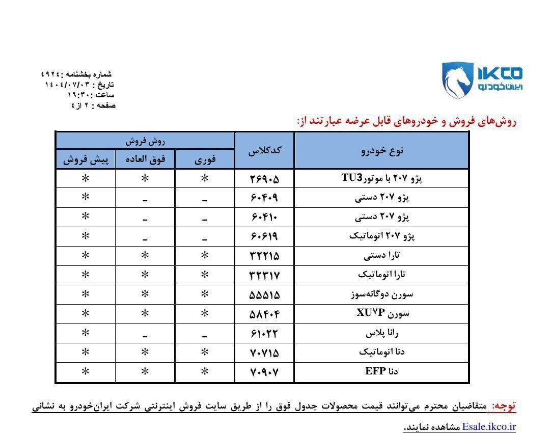 اعلام جزئیات فروش فوری ایران‌خودرو با شرایط جدید؛ اسامی خودروها و زمان تحویل
