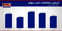 سکون معاملات سهام در کانال 2 همت+ نمودار