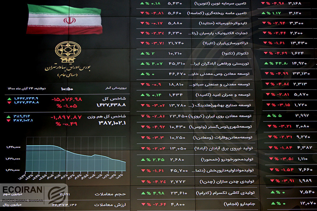 پیش بینی بورس فردا 8 اسفند 1401 / رکوردشکنی ادامه دار شاخص کل