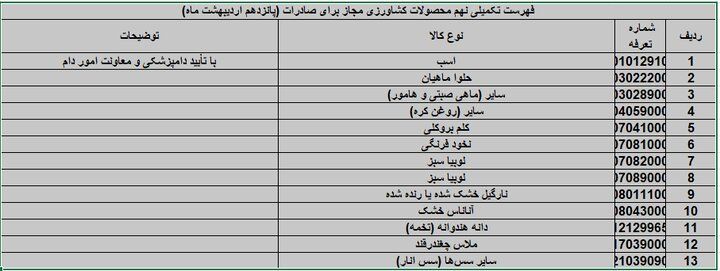 صادرات ۱۳ محصول کشاورزی آزاد شد