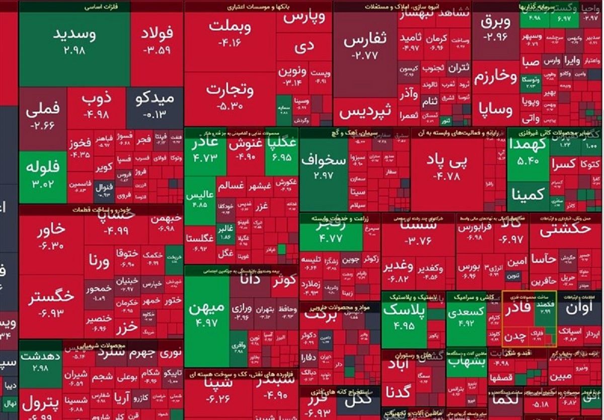 افت 1000 واحدی شاخص بورس در معاملات امروز