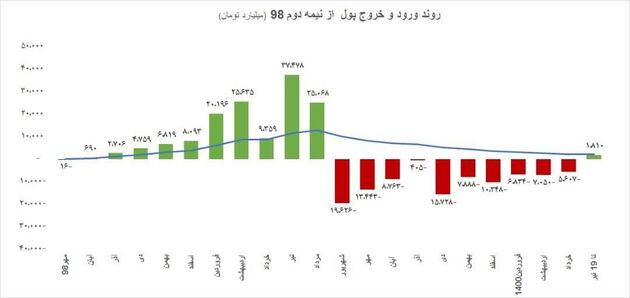ورودی و خروجی