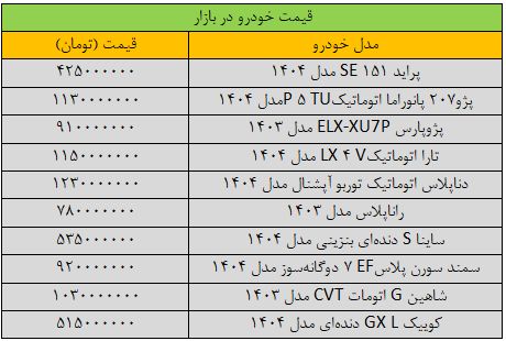 ریزش شدید قیمت خودرو در بازار / قیمت پراید چند؟ 2