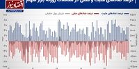 پیش بینی بازار سهام هفته/ اقبال حقیقی‌ها به بورس تهران!