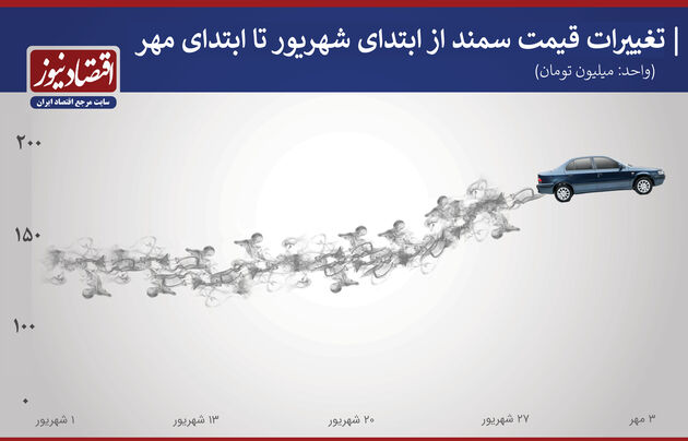 سمند