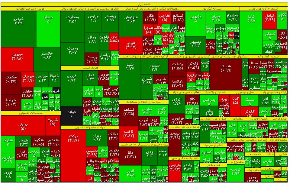 رشد 31 درصدی تقاضا در بورس /روز خوب بزرگان بازار سهام +اینفو