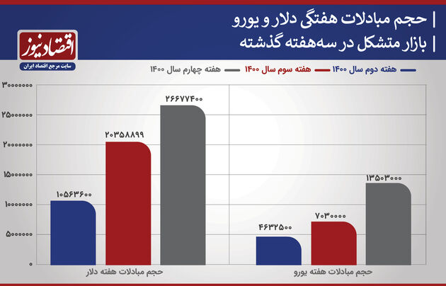 بازار متکشل ارزی