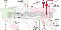 کشوری که آمال میلیونرهای مهاجر است!