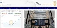 رشد 2793 واحدی شاخص بورس تهران
