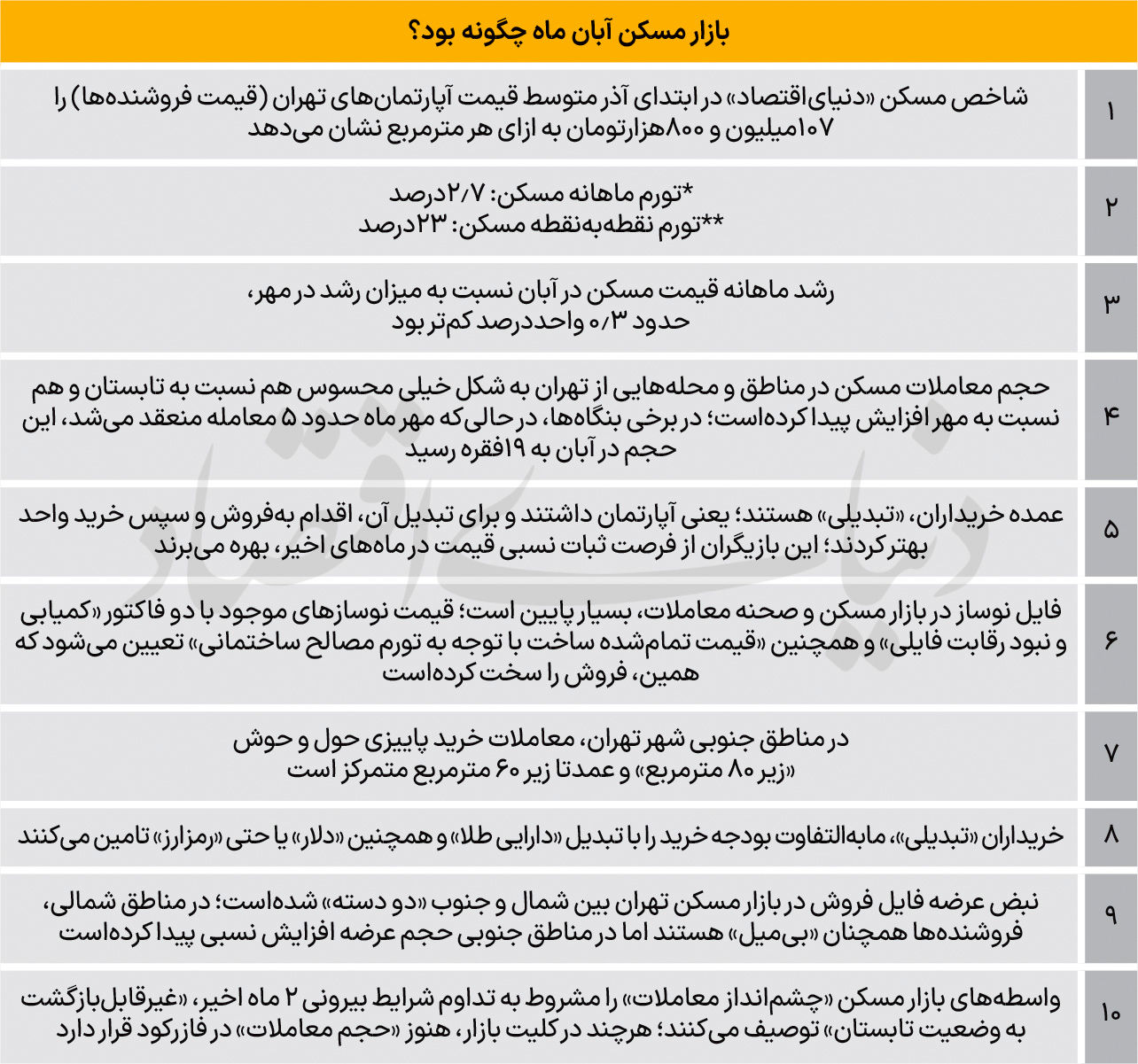رونق به بازار مسکن برگشت؟/ قیمت جدید آپارتمان در مناطق 22 گانه تهران + جدول 3
