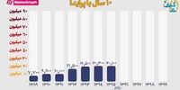 فیلم| پراید 90 میلیونی در بازار