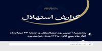 دفتر رهبر انقلاب: جمعه ۲۳ مرداد اولین روز ربیع‌الاول است