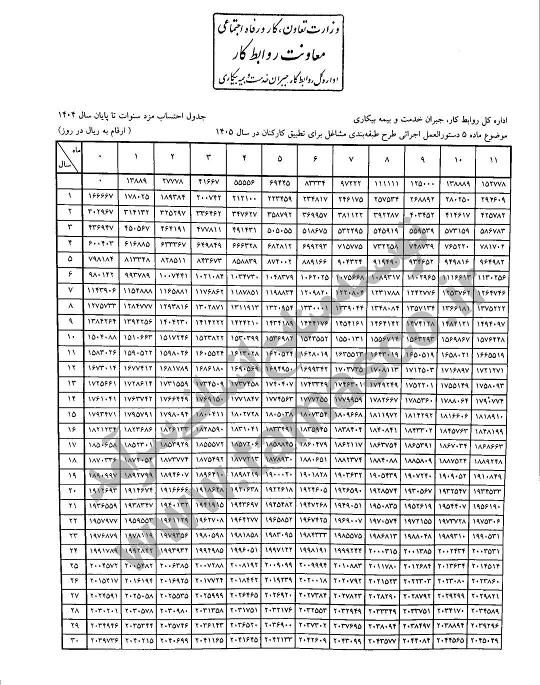 شناسنامه قانون | IMG 20260421 103614