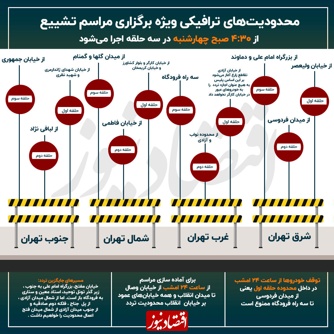 جزئیات تمهیدات ترافیکی مراسم تشییع پیکر شهدای خدمت در تهران + اینفوگرافیک