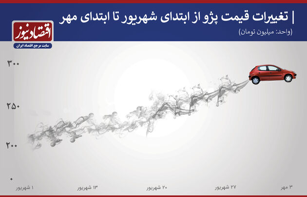 پژو