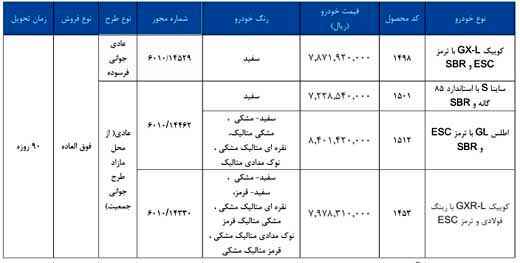 فروش فوق العاده سایپا ویژه اسفند 1404+ قیمت و شرایط