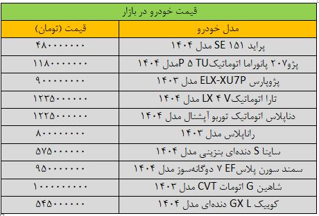 پراید ترمز برید/ آخرین قیمت پژو، سمند، شاهین، کوییک و تارا + جدول