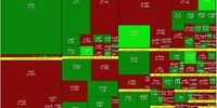 افت مازاد عرضه در بورس/کاهش خروج پول حقیقی 
