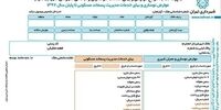 شهروندان بازنده تهران چه کسانی هستند؟