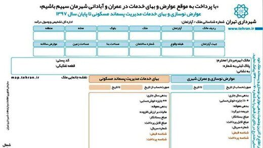 شهروندان بازنده تهران چه کسانی هستند؟