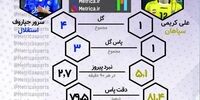 مقایسه هافبک‌های کلیدی سپاهان و استقلال(داده‌نما)