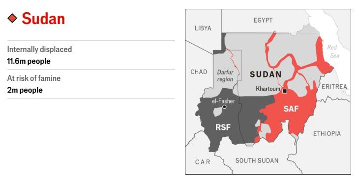 جنگ سودان