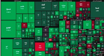 ورق بورس برگشت/ شاخص ها سبزپوش شدند
