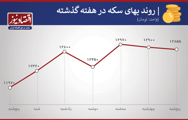 سکه