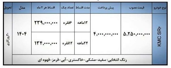 آغاز فروش اقساطی KMC SR6 کرمان موتور (خرداد 1405)