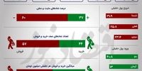 روز سقوط بزرگان بورس +اینفو