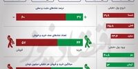 روز سقوط بزرگان بورس +اینفو