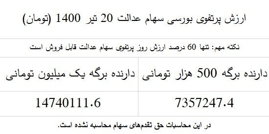 دو سهام عدالت