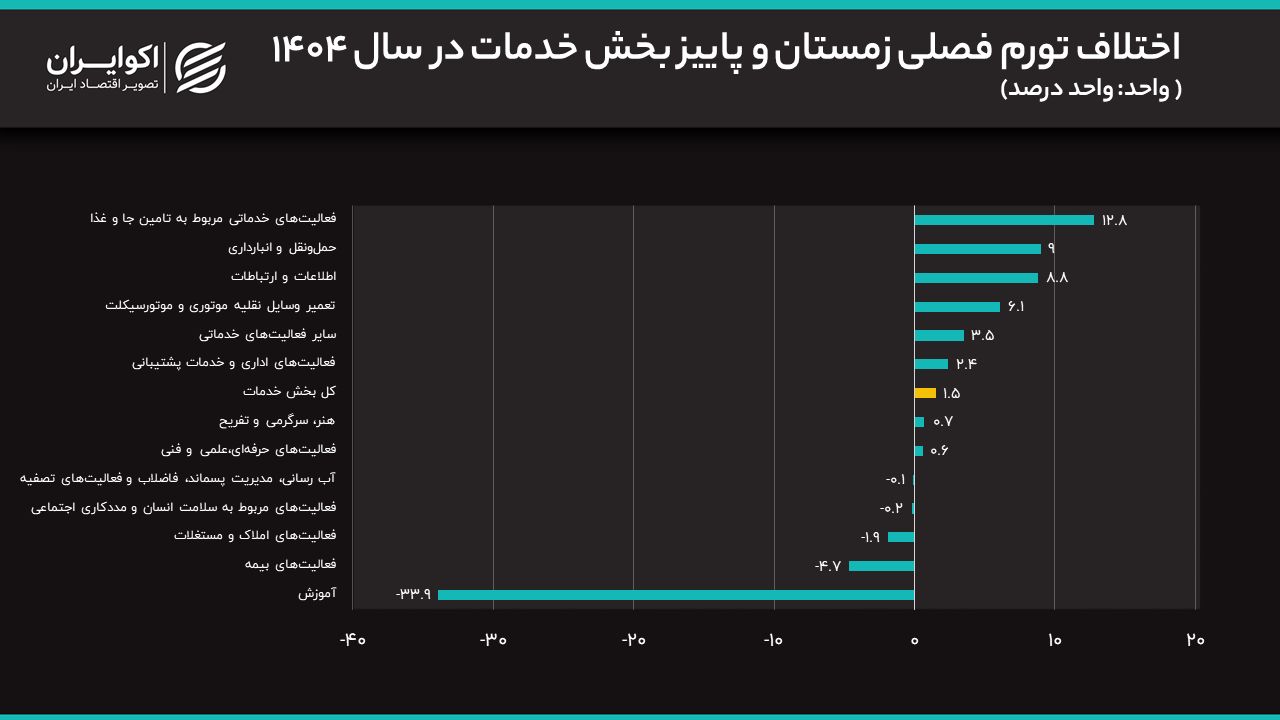 خدمات۳