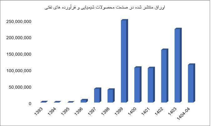 نمودار