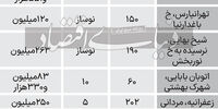 قیمت آپارتمان‌‌‌ نوساز و کمتر از 10سال ساخت در تهران+ جدول 