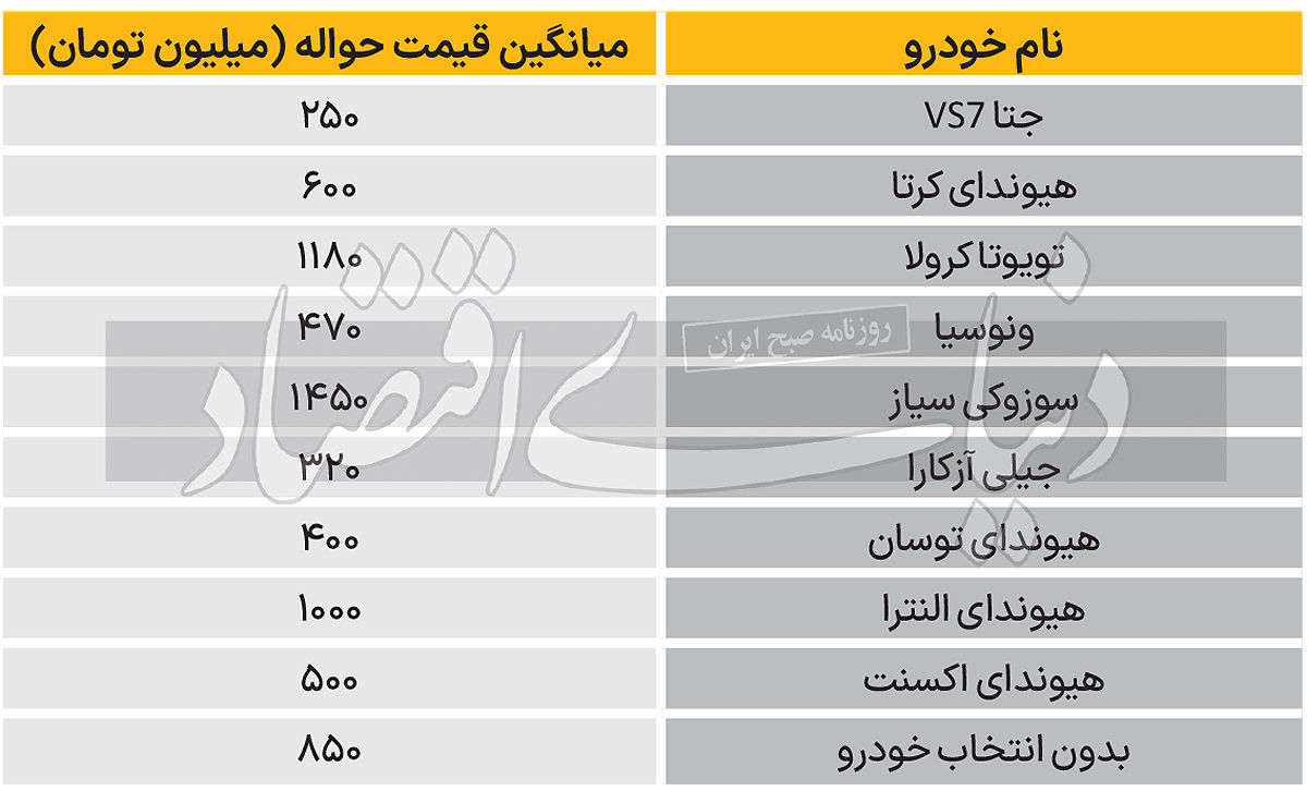 حواله خودرو در بازار سیاه چند؟