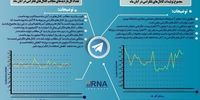 تولیدات تلگرامی ایرانیان در آبان 97