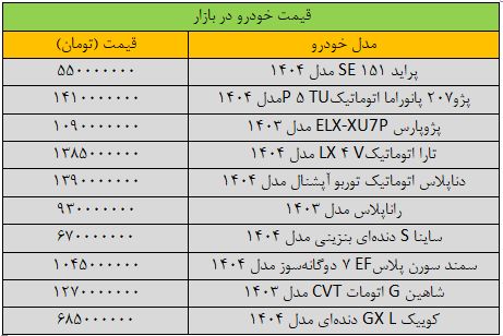 فنر قیمت خودرو در رفت/ آخرین قیمت شاهین، پژو، سمند، کوییک، تارا و دنا + جدول