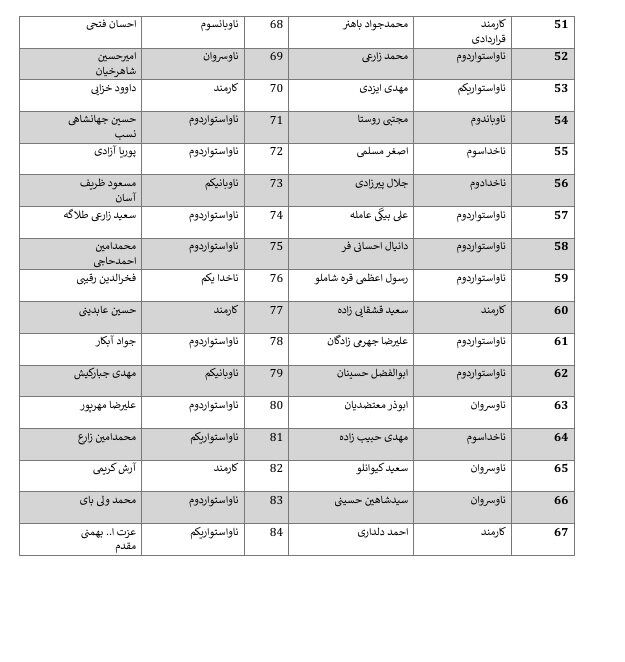 اعلام اسامی شهدا، شهدای جاویدالاثر و مجروحان ناو دنا