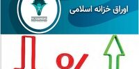 افزایش نرخ سود در دو سررسید+نمودار
