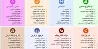 چرا فیلتر سرویس‌هایی مانند تبلیغات در گوگل و تبلیغات در اینستاگرام مغایر با اقتصاد مقاومتی است؟