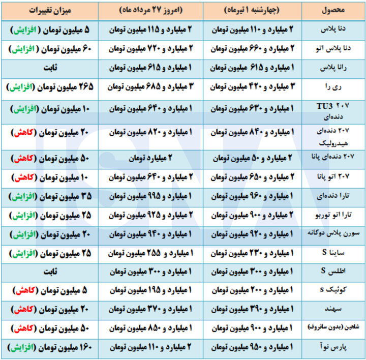 نگاهی به قیمت خودروهای داخلی در بازار+جدول