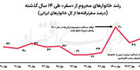هزینه یک «سفر اقتصادی» به پنج شهر توریستی | هزینه «سفر به هتل و تفریح در رستوران» رشد ۸۰ تا ۸۵ درصدی داشته است | بوم‌گردی‌ها در لبه «ورشکستگی» 