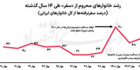 هزینه یک «سفر اقتصادی» به پنج شهر توریستی | هزینه «سفر به هتل و تفریح در رستوران» رشد ۸۰ تا ۸۵ درصدی داشته است | بوم‌گردی‌ها در لبه «ورشکستگی» 