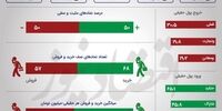 توازن در بورس/ بزرگان بازار را صعودی نگه داشتند +اینفو